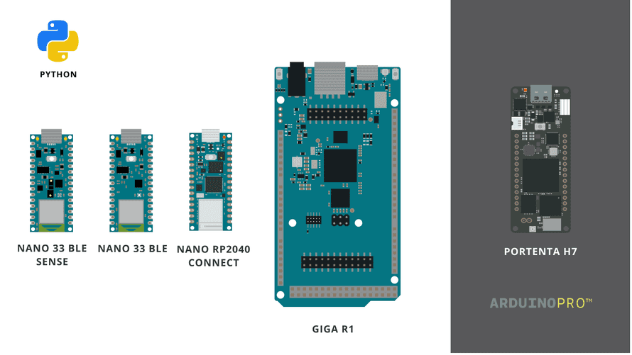 MicroPythonを公式サポートしているArduinoボード