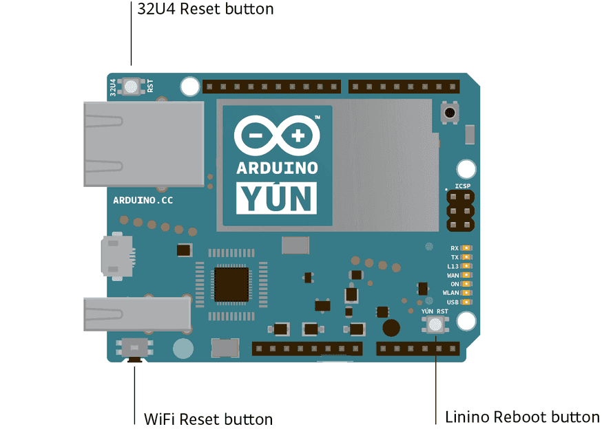 There are several status LEDs on the Yún, indicating power, WLAN ...