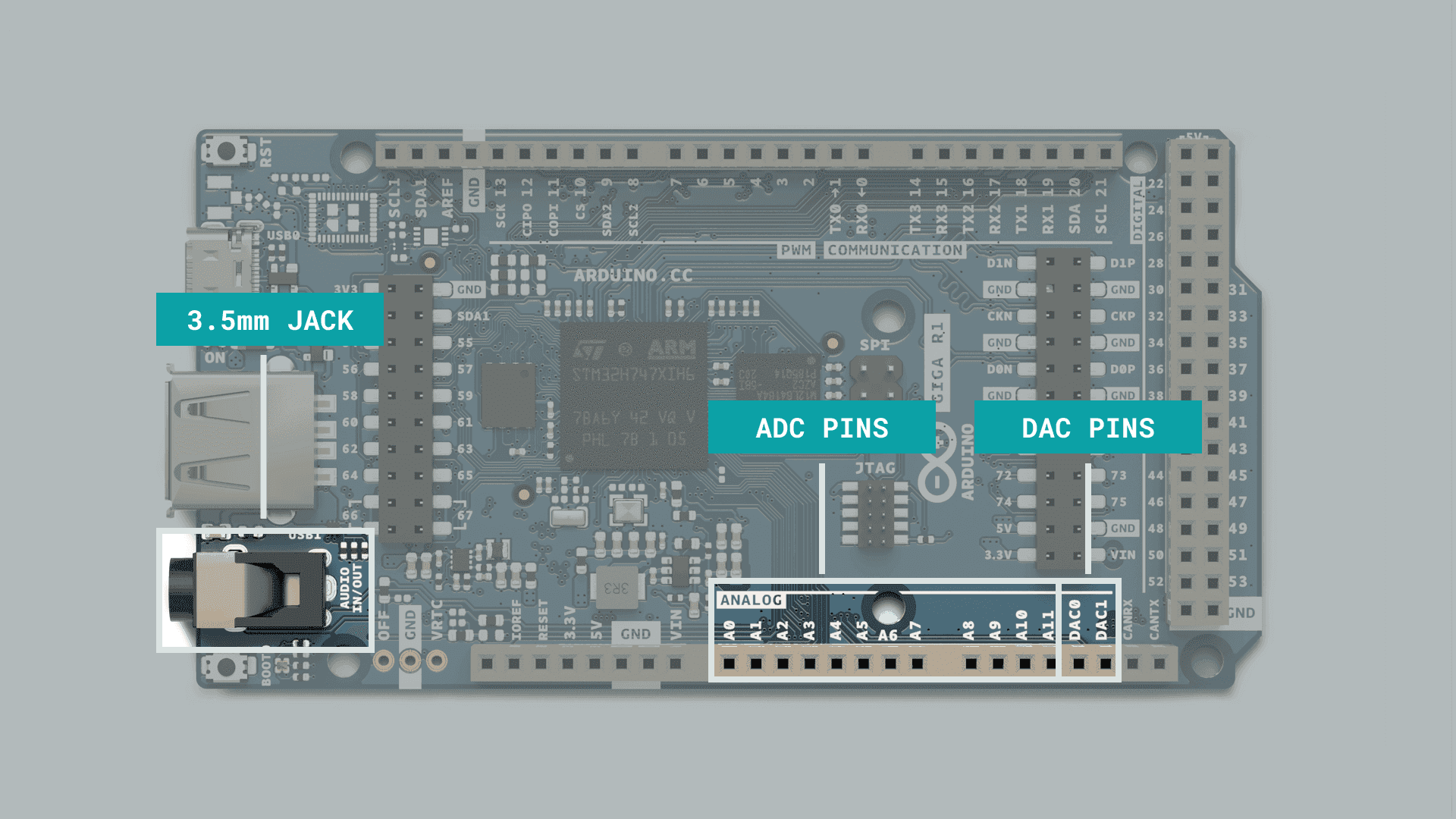 ADC/DAC pins and connectors of the GIGA R1
