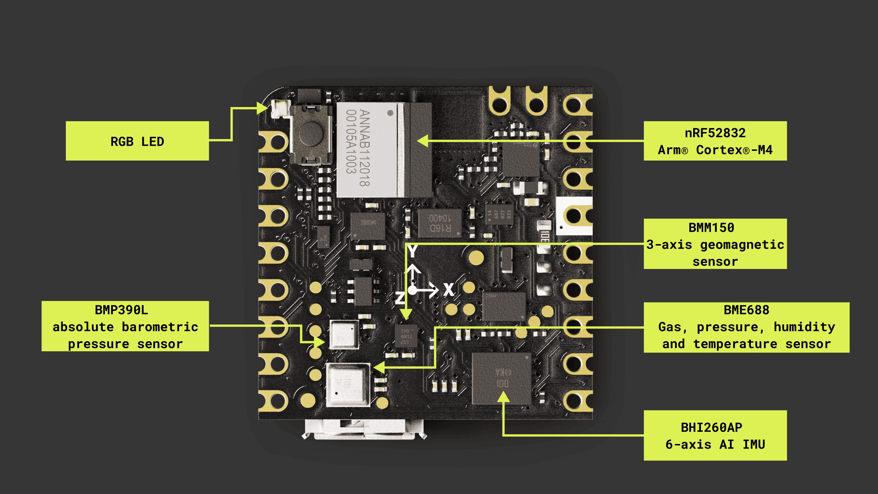 Nicla Sense ME main components (top view) Nicla Sense ME main ...