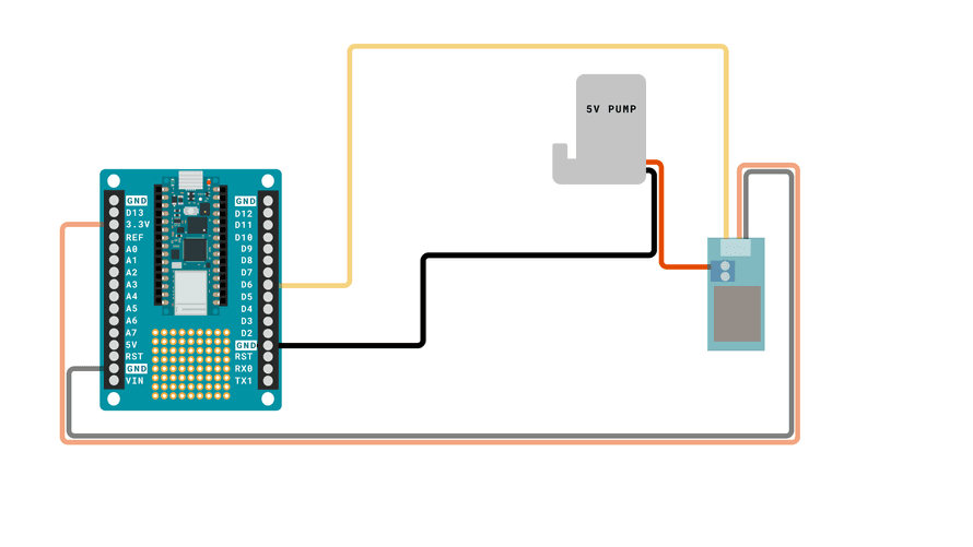 IoT Smart Garden Setup with Nano RP2040 Connect | Arduino Documentation