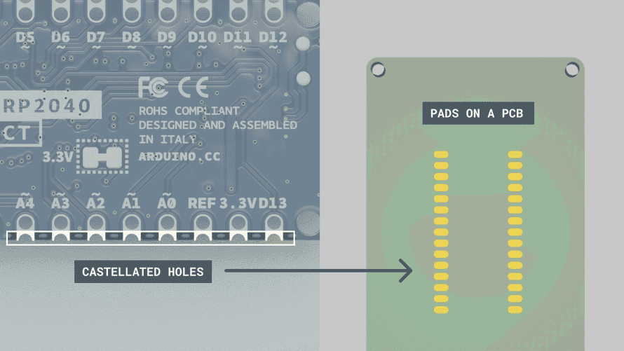 左: Nanoボードの端面スルーホール、右: PCB上のはんだパッド