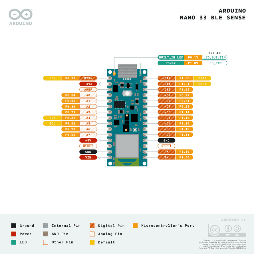 Nano BLE Senseのピンアウト