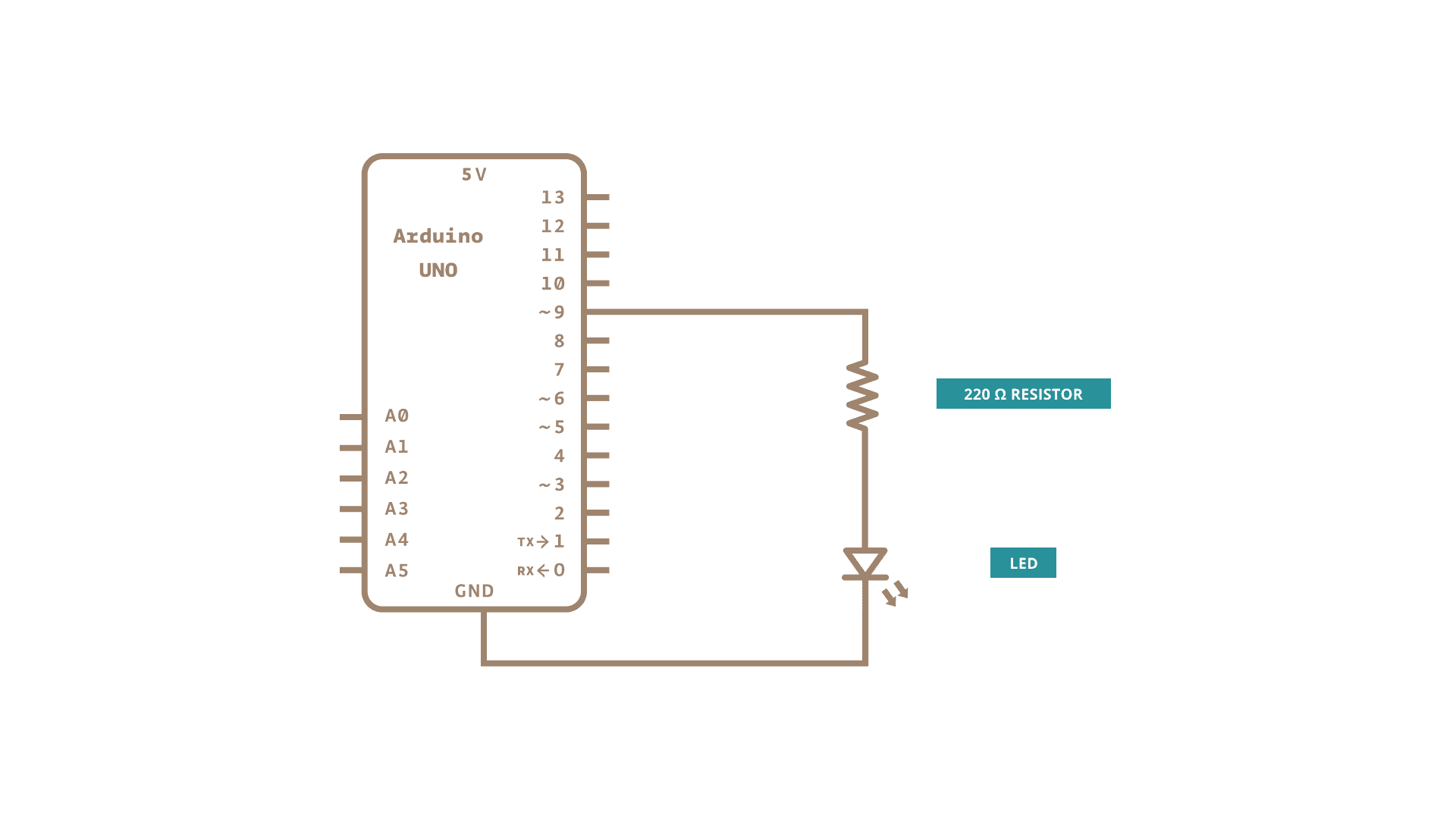 Create LED Dimmer Arduino Documentation | Documentation