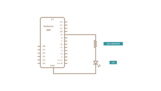 Fading a LED  Arduino Documentation