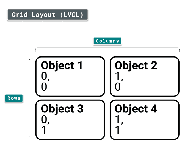 Llvswgr Layout How grids work in LVGL.