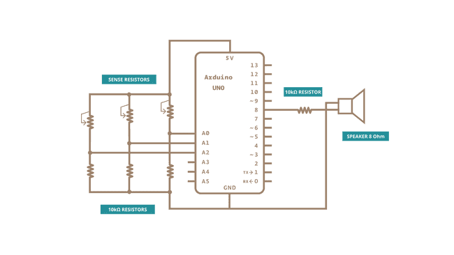 schematic