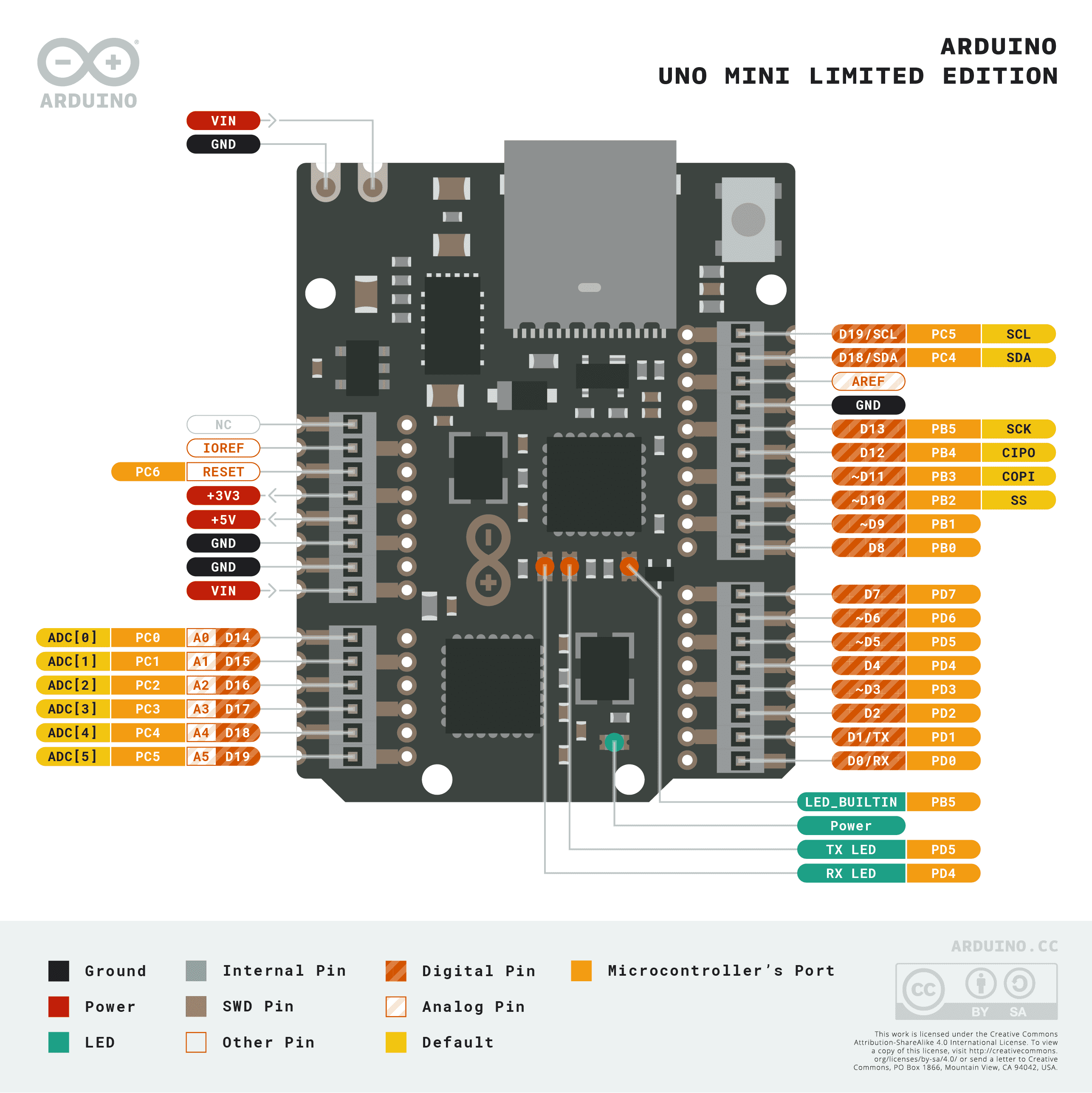 Arduino Uno Mini (édition limitée) – Elektor