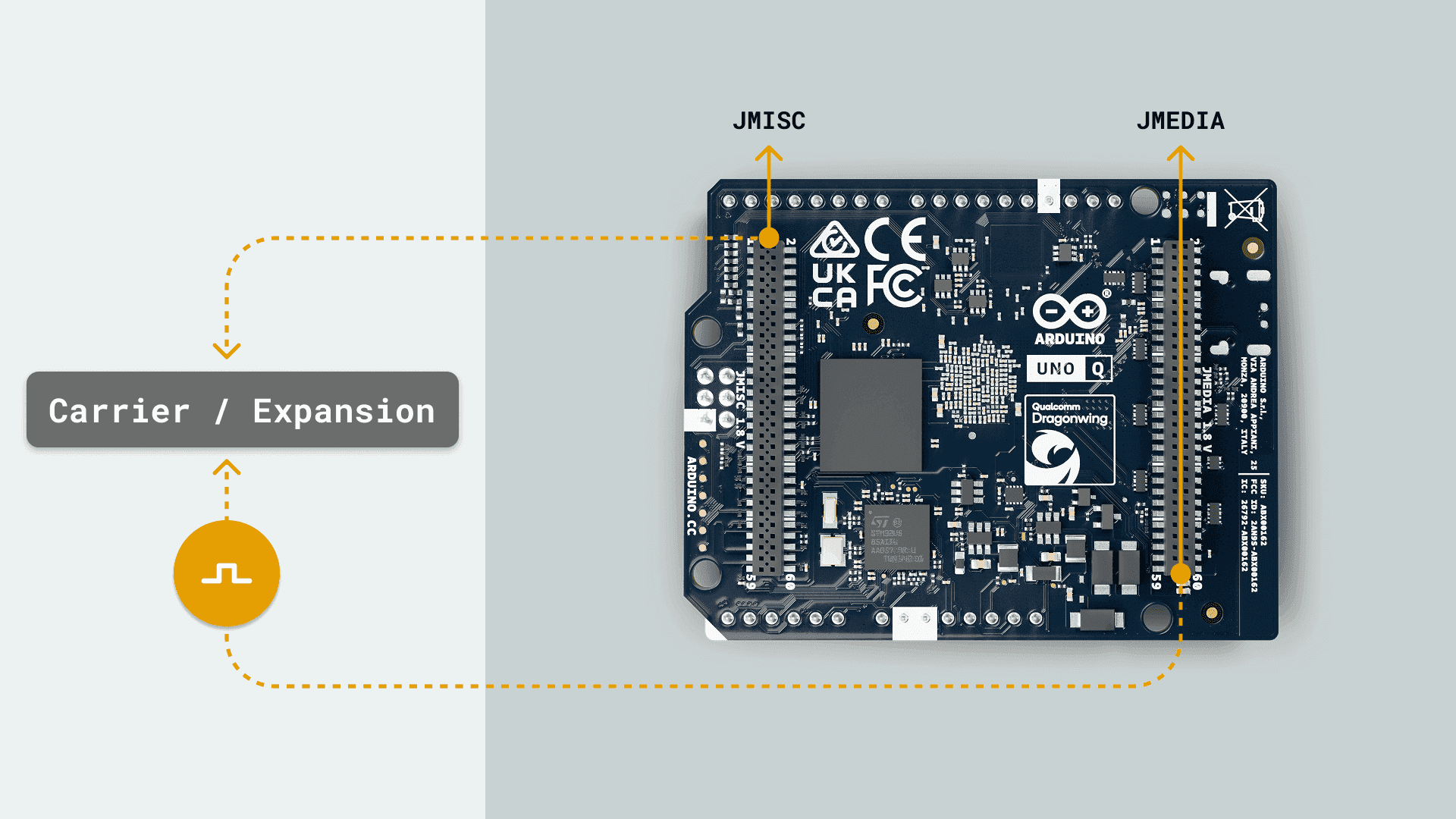 Arduino 1q . Its