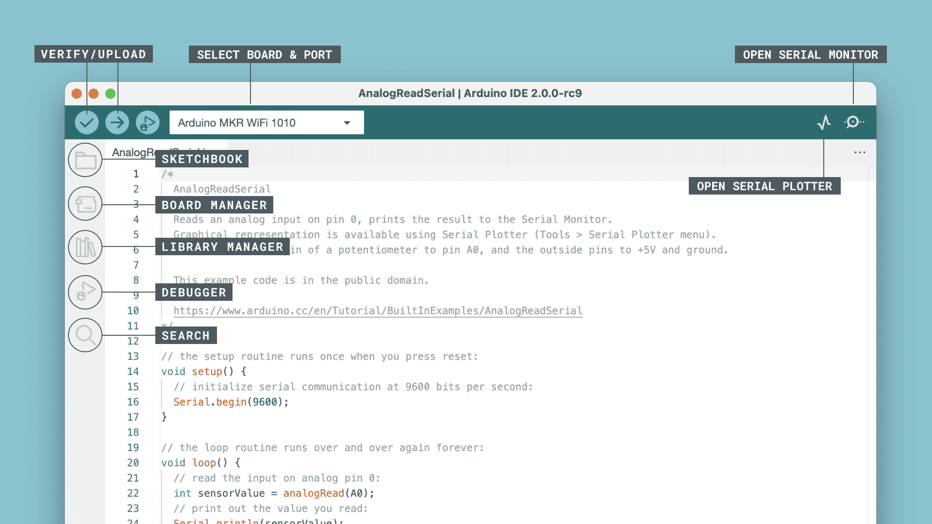 Arduino Using Arduino Ide | Arduino