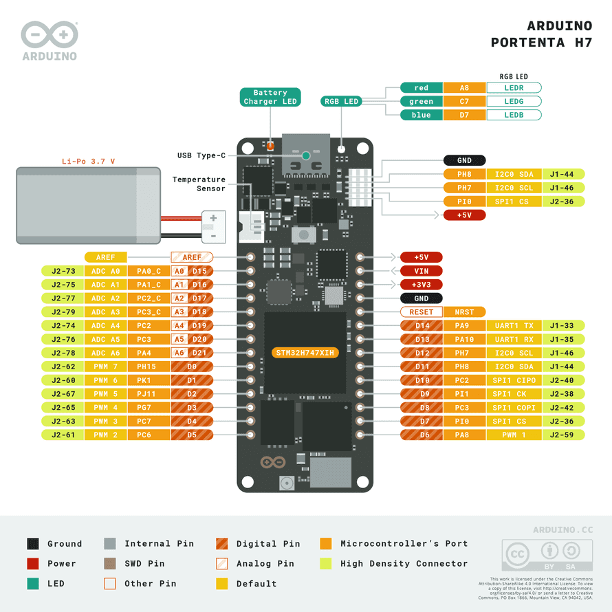 Arduino Portenta H7 MicroPython Cheat Sheet | Arduino Documentation