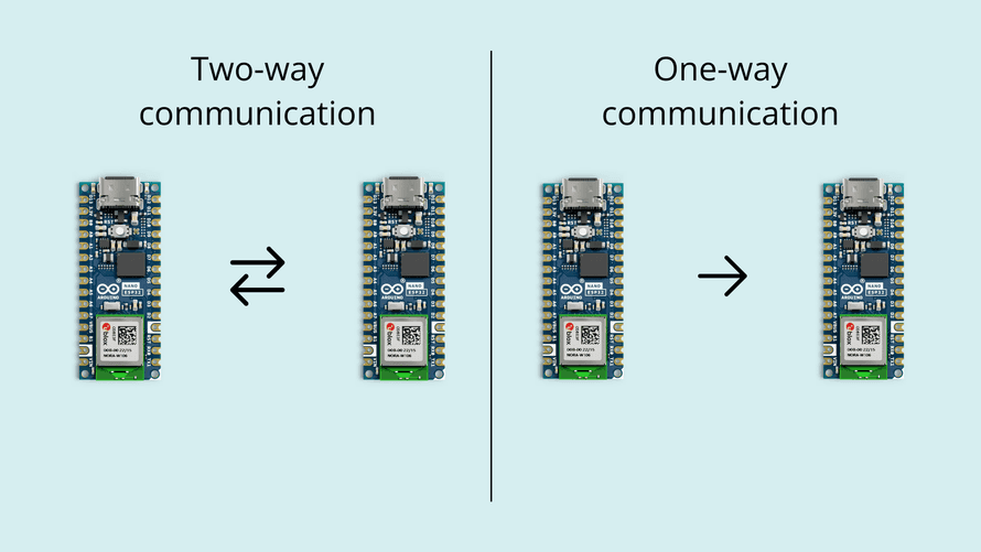 Device To Device Communication With ESP-NOW | Arduino Documentation