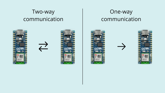ESP-NOW Communication
