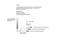 Create a LED Dimmer | Arduino Documentation