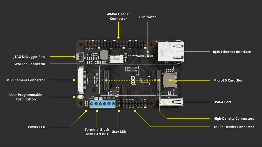 Arduino Hat Terminal Portenta Hat Carrier board overview