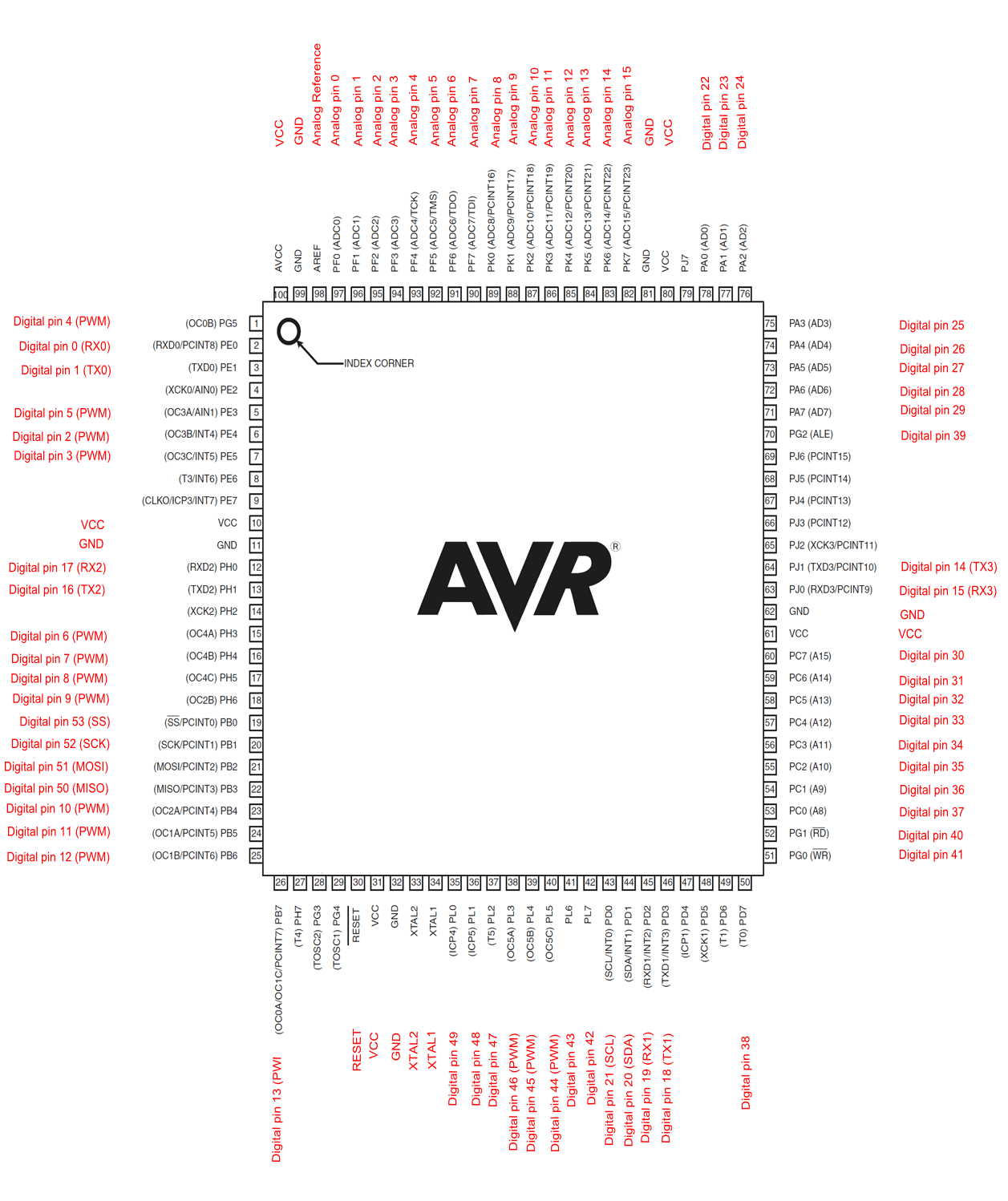 Mega 2560 Rev3  Arduino Documentation