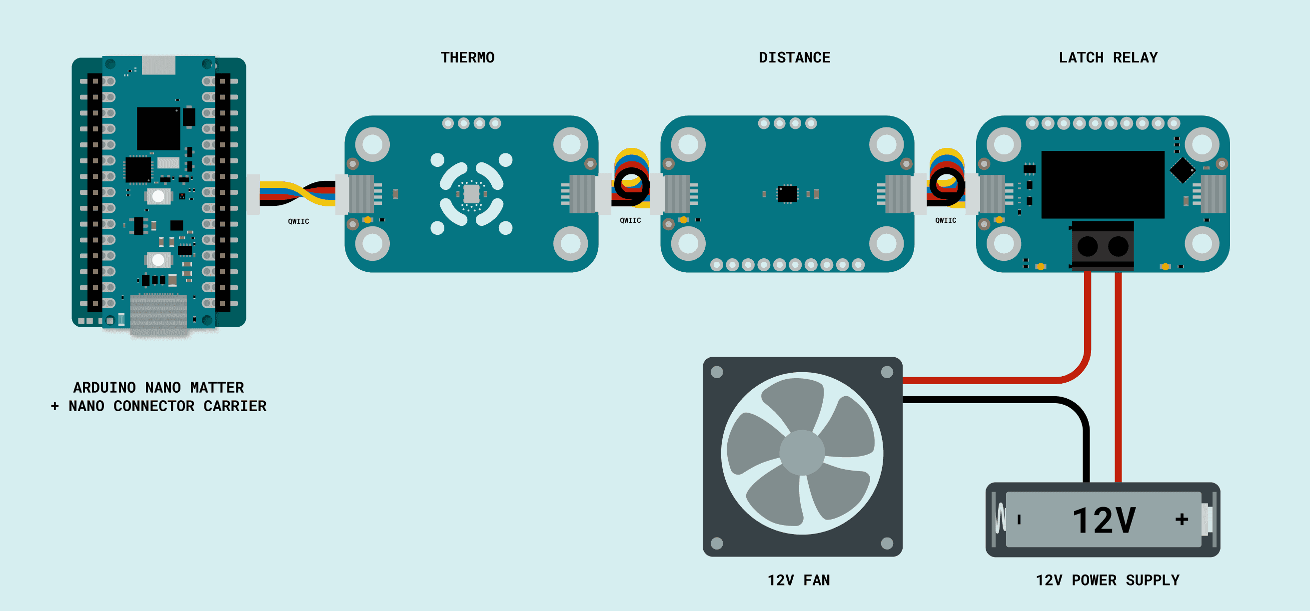Hardware Wiring Diagram