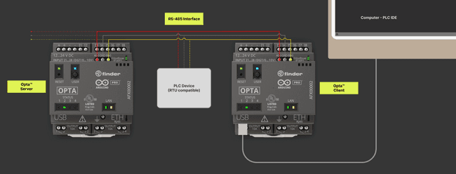 System Overview Of Opta™ With Modbus RTU Using PLC IDE