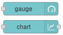 Gauge and chart widgets.