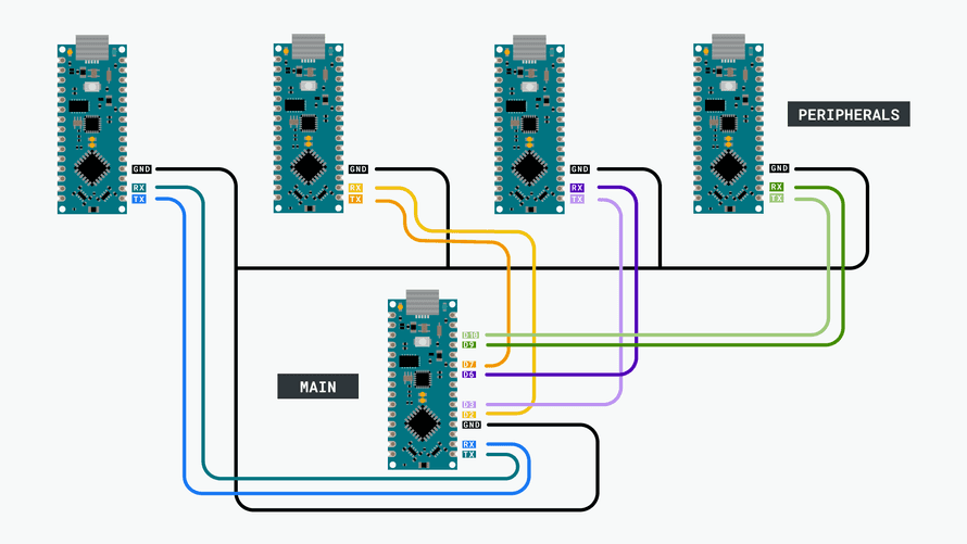 Communicating with Four Boards Through UART with Nano Every | Arduino ...