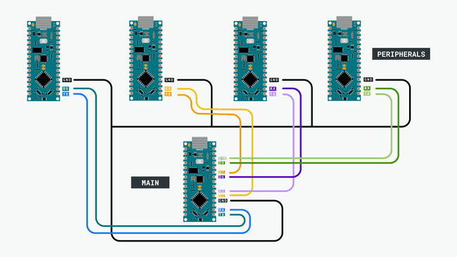 Connecting four peripherals to a main board.