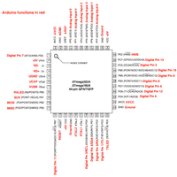 ATmega32U4-Arduino Pin Mapping | Arduino Documentation