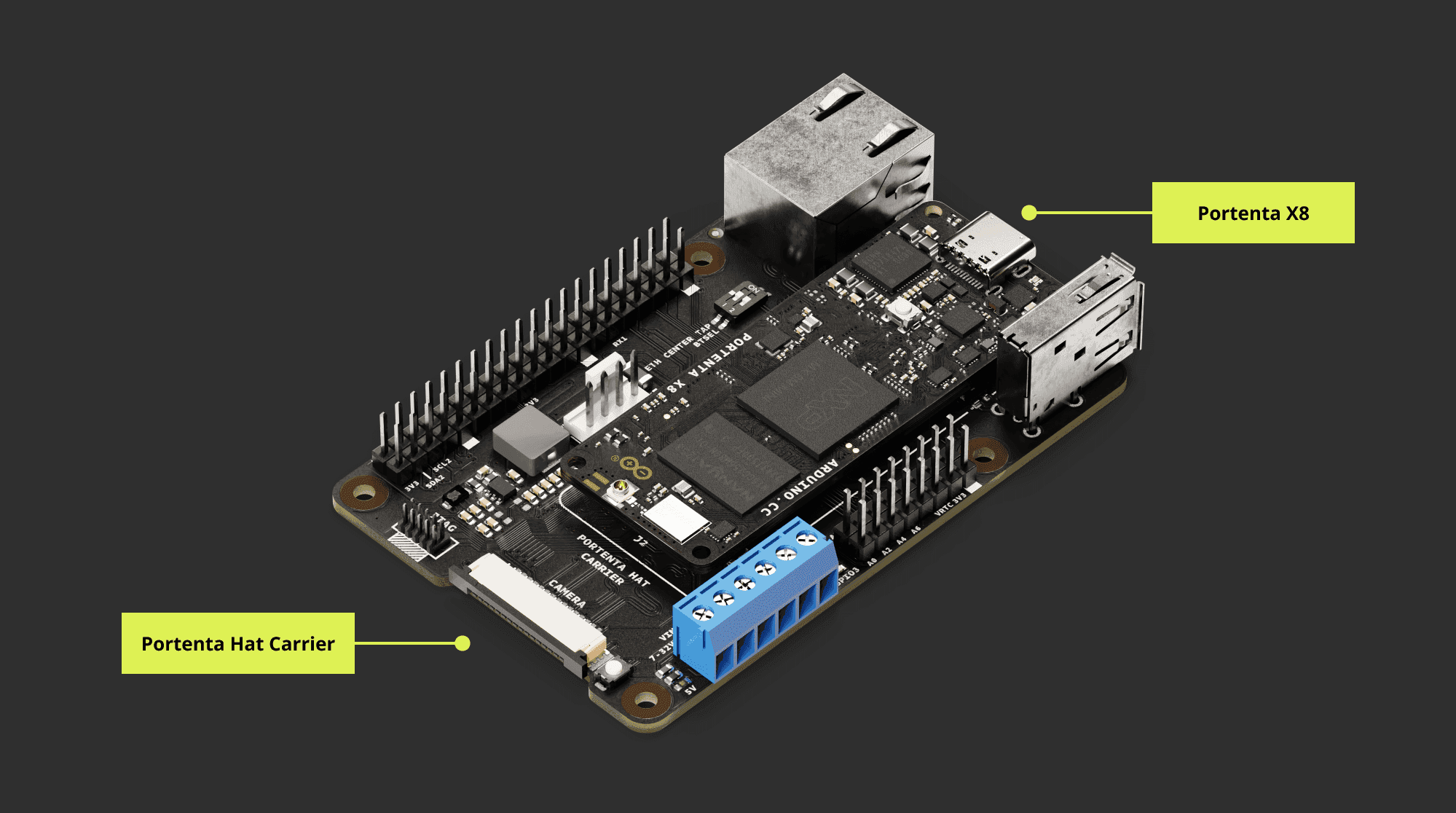 Hat Rack For Arduino Portenta Hat Carrier with X8