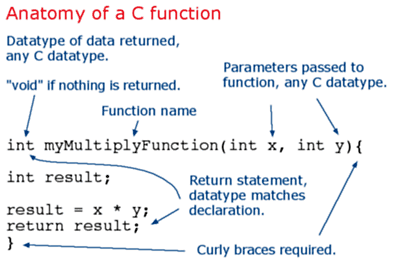 Manipulating Content: extend method, reusable code