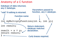 Using Functions in a Sketch | Arduino Documentation