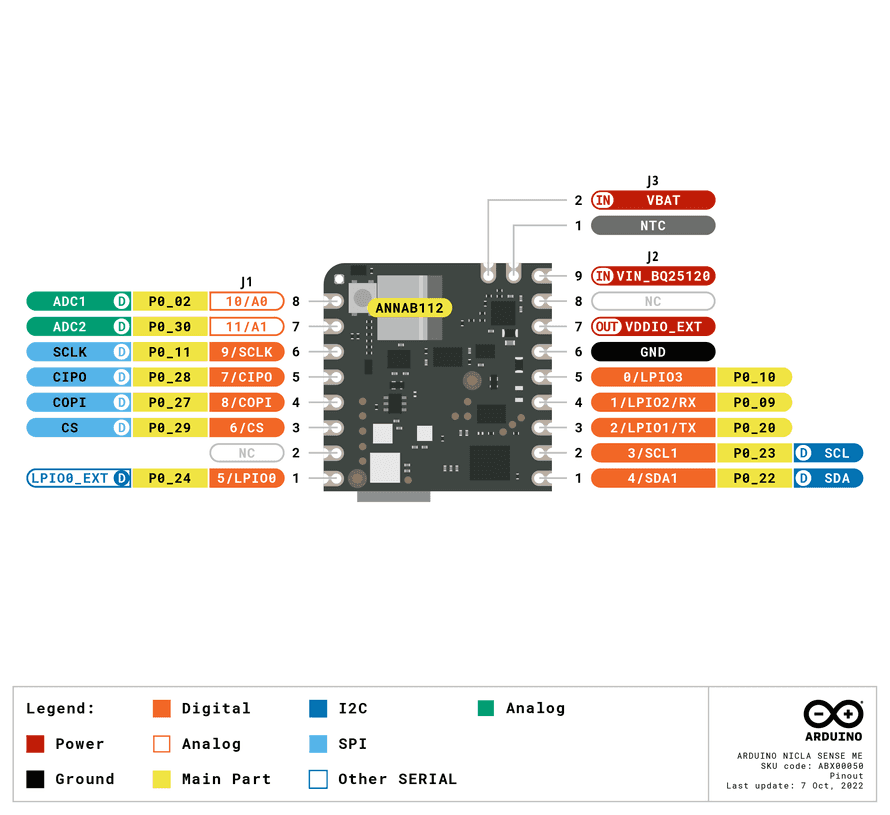 Nicla Sense Me Pinout