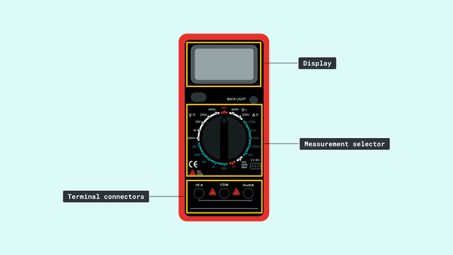 Multimeeter Interface Overview of a multimeter
