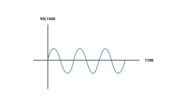 Basics of an analog signal.